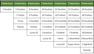 doubles bet with 3 selections